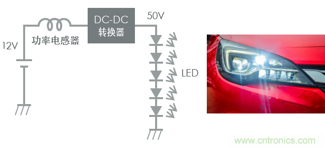 功率電感器基礎(chǔ)第1章：何謂功率電感器？工藝特點(diǎn)上的差異？