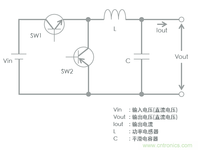 功率電感器基礎(chǔ)第1章：何謂功率電感器？工藝特點(diǎn)上的差異？