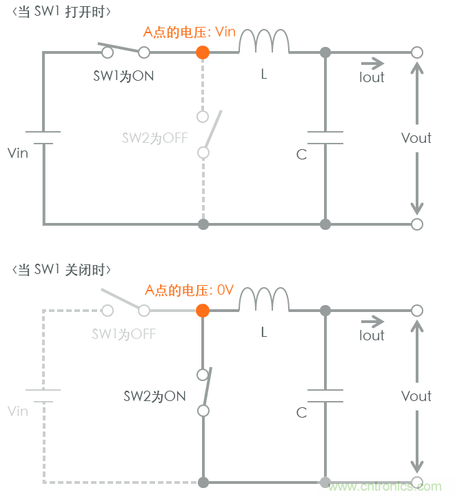 功率電感器基礎(chǔ)第1章：何謂功率電感器？工藝特點(diǎn)上的差異？