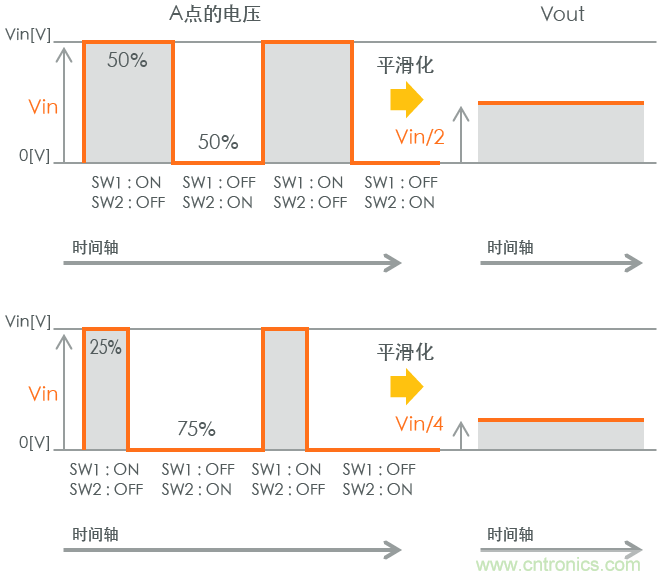 功率電感器基礎(chǔ)第1章：何謂功率電感器？工藝特點(diǎn)上的差異？