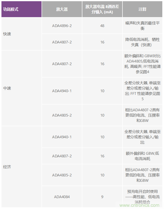 高性能模塊化儀器儀表如何實現(xiàn)更好的應(yīng)用和更小的尺寸