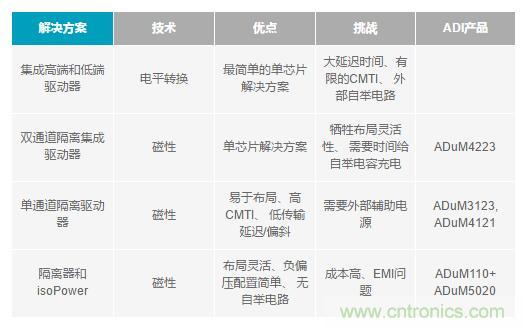 如何激發(fā)GaN“潛能”？想知道的看這里來