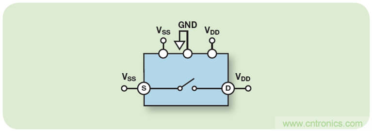 利用防閂鎖型ADG5408 8:1多路復(fù)用器實現(xiàn)魯棒的電池監(jiān)控解決方案