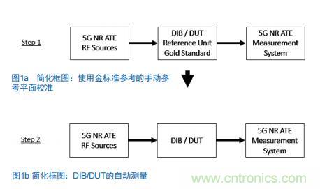 Teledyne e2v:四通道ADC為5G NR ATE和現(xiàn)場測試系統(tǒng)自動校準(zhǔn)測量帶來重大變革