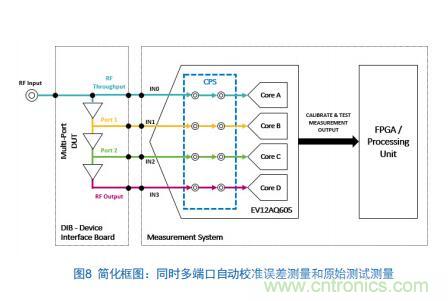 Teledyne e2v:四通道ADC為5G NR ATE和現(xiàn)場測試系統(tǒng)自動校準(zhǔn)測量帶來重大變革