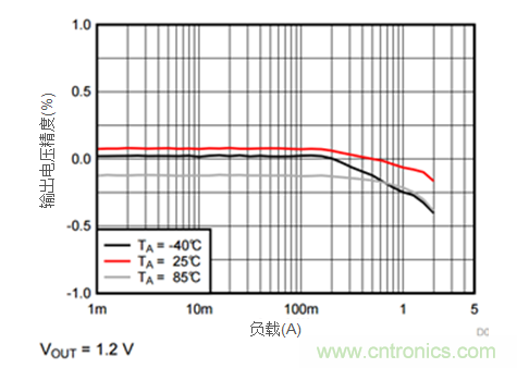 iDCS-Control技術(shù)能為工業(yè)系統(tǒng)帶來哪些影響？