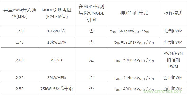 iDCS-Control技術(shù)能為工業(yè)系統(tǒng)帶來哪些影響？