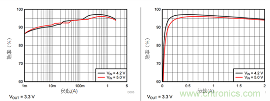 iDCS-Control技術(shù)能為工業(yè)系統(tǒng)帶來哪些影響？