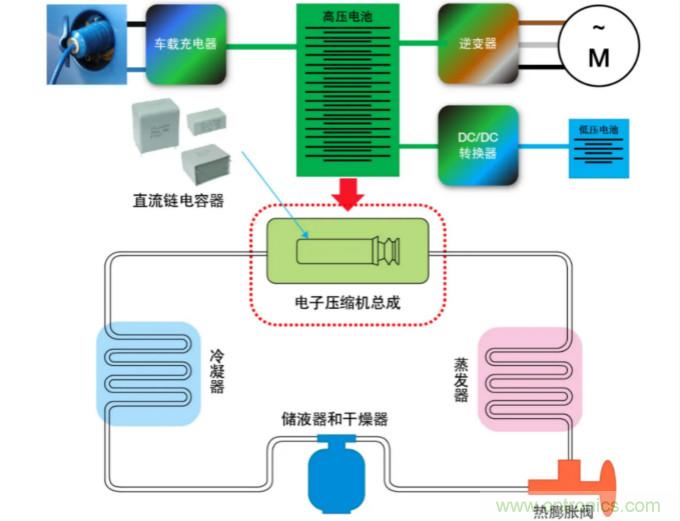 薄膜電容：電動汽車 OBC 中少不了的“綠葉”