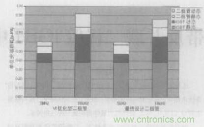 如何利用IGBT技術(shù)實(shí)現(xiàn)反并聯(lián)二極管的正確設(shè)計(jì)？