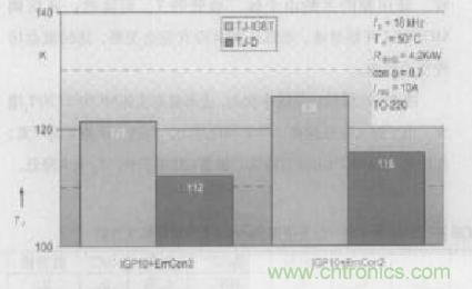 如何利用IGBT技術(shù)實(shí)現(xiàn)反并聯(lián)二極管的正確設(shè)計(jì)？