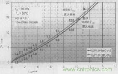 如何利用IGBT技術(shù)實(shí)現(xiàn)反并聯(lián)二極管的正確設(shè)計(jì)？