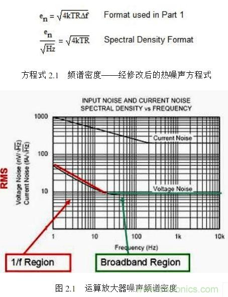 簡(jiǎn)述運(yùn)算放大器的噪聲模型與頻譜密度曲線