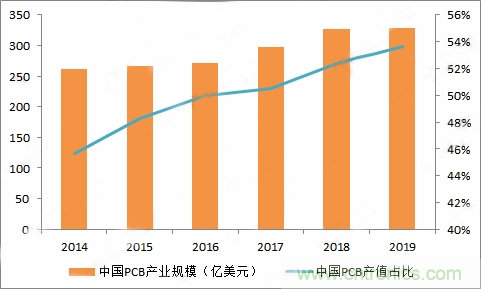 PCB市場為何能給激光企業(yè)帶來增長動能？高功率納秒紫外激光器有何優(yōu)勢？