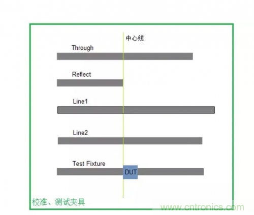 射頻變壓器阻抗不是常用50歐姆，該怎樣高精度測(cè)試？