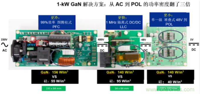 GaN將能源效率推升至新高度！