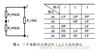 采用不同的測量方法和連接方式對電阻進(jìn)行有效測量