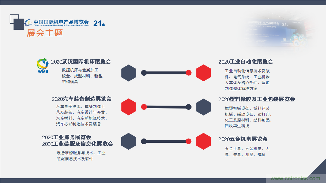 緊抓需求，強(qiáng)勢突圍！第21屆中國國際機(jī)電產(chǎn)品博覽會(huì)將于11月在武漢啟幕！