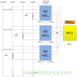 創(chuàng)新的隔離式ADC架構支持利用分流電阻進行三相電能計量