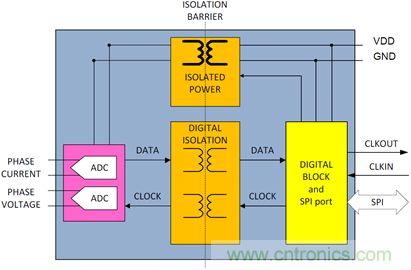 創(chuàng)新的隔離式ADC架構支持利用分流電阻進行三相電能計量