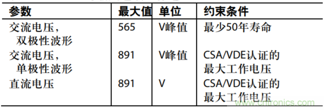 集成隔離式電源、用于太陽能光伏轉(zhuǎn)換器的完全隔離式電流檢測電路