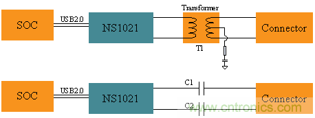 瑞發(fā)科NS1021解決方案突破USB 2.0限制，讓連接更高效