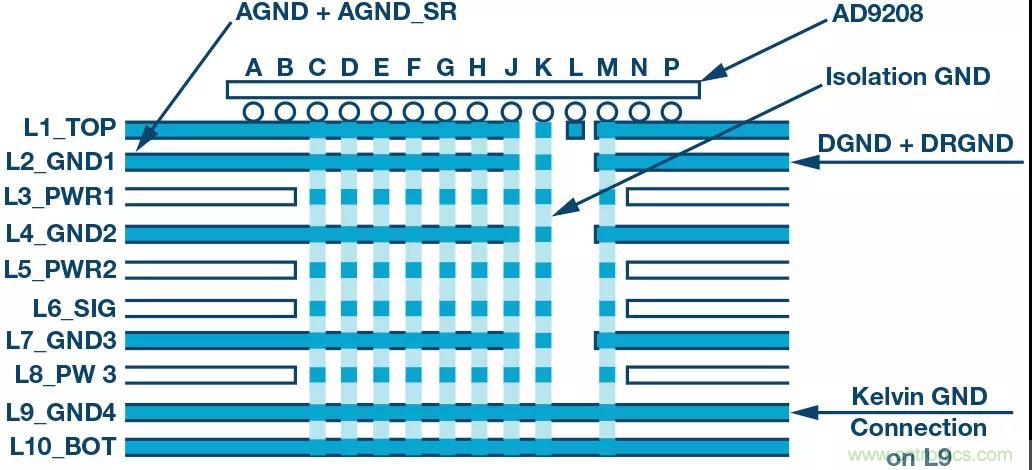 高速 ADC 咋有這么多不同的電源軌和電源域呢？