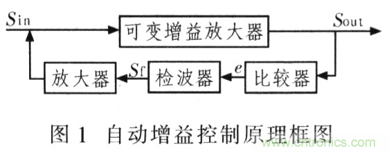 如何通過可變增益放大器LMH6505實現(xiàn)AGC電路設計？