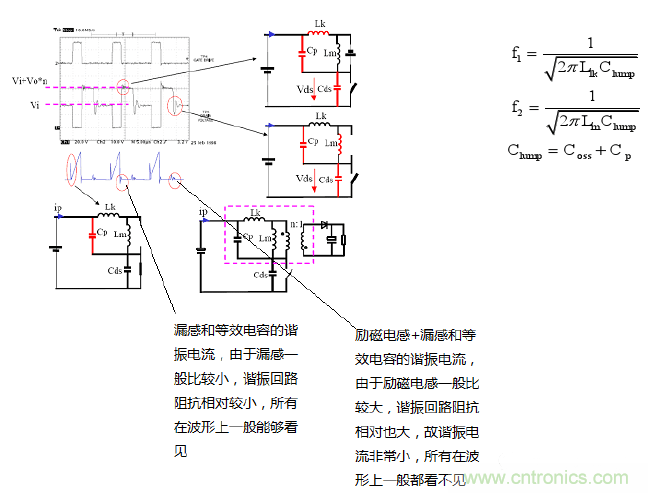 CCM與DCM模式到底有什么區(qū)別？