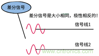 差分信號及差分放大電路有什么作用？