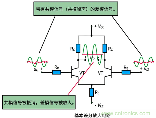 差分信號及差分放大電路有什么作用？