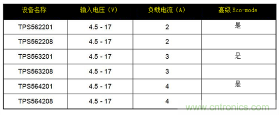 保持直流/直流解決方案簡單易用，適用于成本敏感型應用