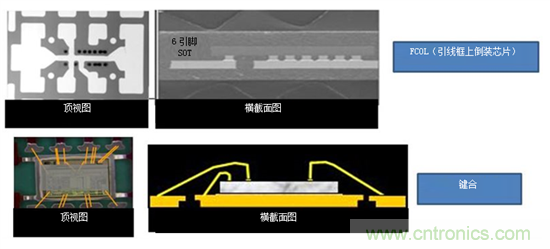 保持直流/直流解決方案簡單易用，適用于成本敏感型應用