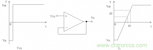 放大器電路的大信號(hào)帶寬遇瓶頸：如何解決壓擺率問(wèn)題？