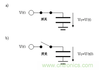 如何通過高精度模數(shù)轉(zhuǎn)換器的驅(qū)動(dòng)來優(yōu)化模擬前端？