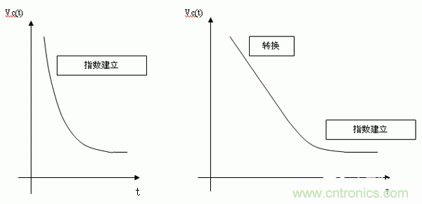 如何通過高精度模數(shù)轉(zhuǎn)換器的驅(qū)動(dòng)來優(yōu)化模擬前端？