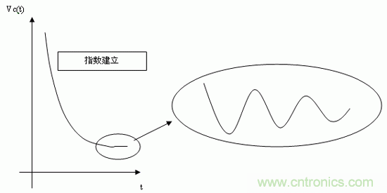 如何通過高精度模數(shù)轉(zhuǎn)換器的驅(qū)動(dòng)來優(yōu)化模擬前端？