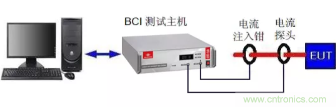 BCI大電流注入測(cè)試