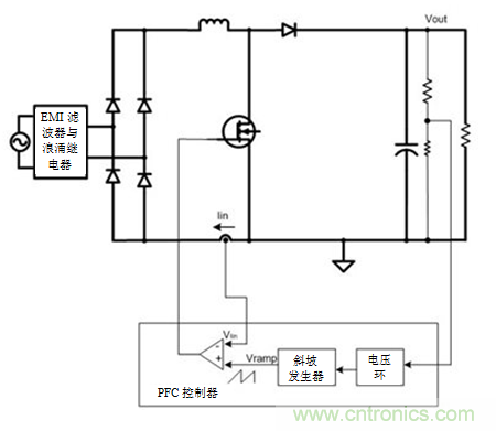 不檢測(cè)輸入電壓可以實(shí)現(xiàn)“功率系數(shù)校正”嗎？