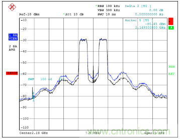 如何調(diào)節(jié)MAX2009/MAX2010 RF預失真器來優(yōu)化系統(tǒng)性能？