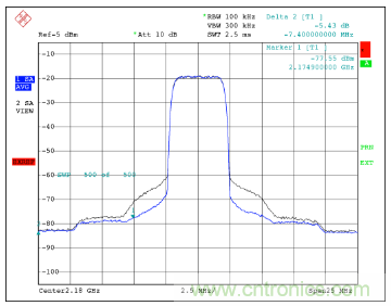 如何調(diào)節(jié)MAX2009/MAX2010 RF預失真器來優(yōu)化系統(tǒng)性能？