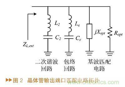 如何利用功率放大器實現功放記憶效應電路的設計？