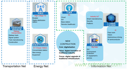 新基建加速企業(yè)數(shù)字化轉(zhuǎn)型，ADI多維度推動(dòng)工業(yè)物聯(lián)網(wǎng)應(yīng)用落地