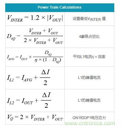 通過5 V至24 V輸入提供雙極性、雙向DC-DC流入和流出電流