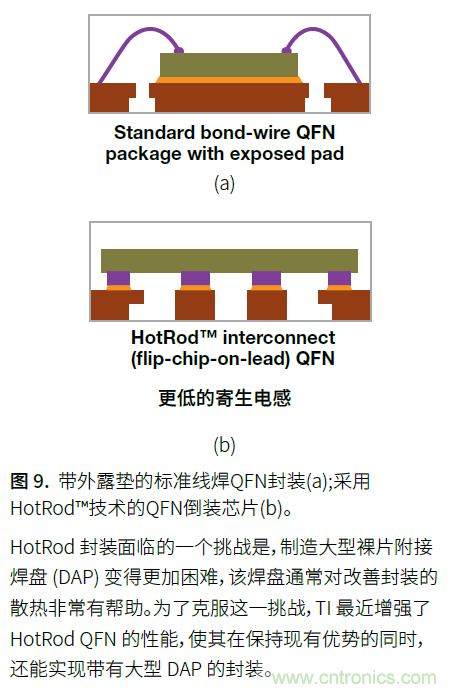 如何提高功率密度的利弊與技術(shù)