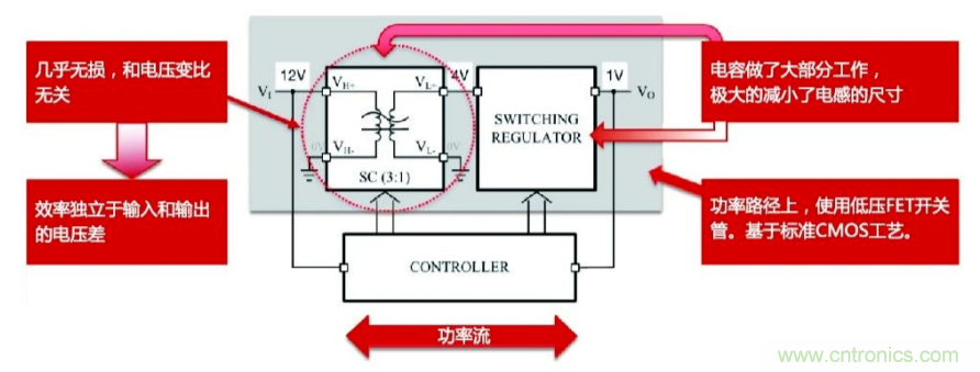 關于電荷泵電源，你想知道的都在這里~~~