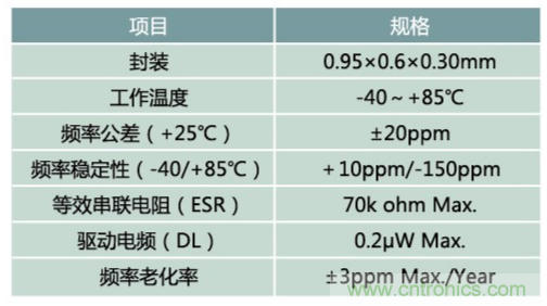 32.768kHz諧振器：選擇傳統(tǒng)晶振還是與MEMS諧振器？