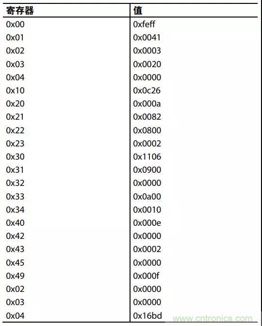 ADI教你如何把PLL鎖定時間從4.5 ms 縮短到 360 μs？