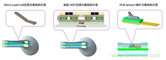 致敬華為，NDT電容壓感觸控方案助燃FreeBuds Pro一往無前