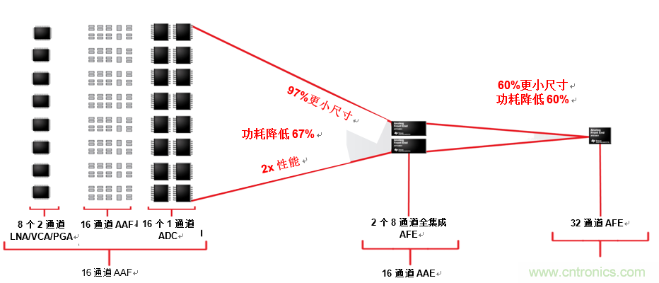 從推車式到便攜式：超聲智能探針可以改變醫(yī)療服務